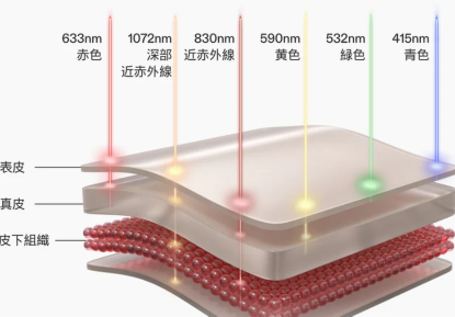 LEDの性能とその効果