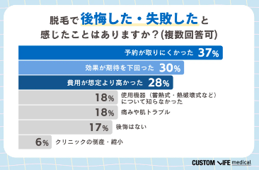 クリニック脱毛(医療脱毛)を選ぶ前に知ってほしい!